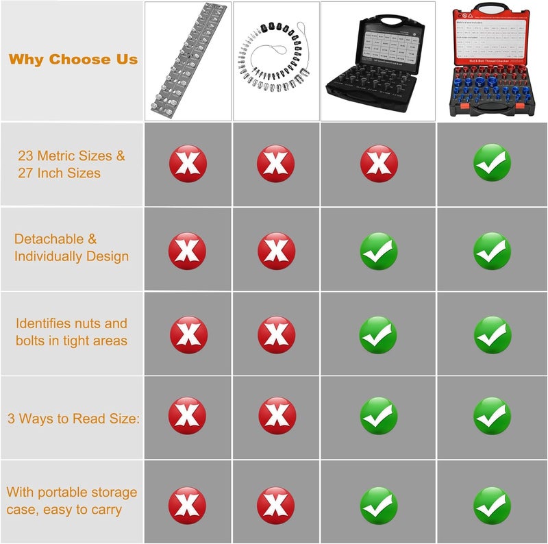 Comfylichi 50 Pcs Nut and Bolt Thread Checker - 27 Standard & 23 Metric, Detachable Bolt Size Finder Tool, Screw and Nut Identifier Thread Gauge Especially for Tight Spaces - Image 2